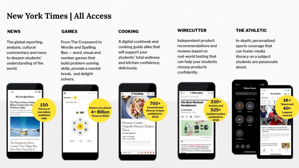 new York Times All Access footer